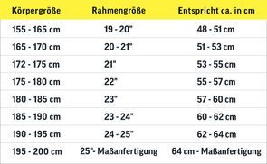 Welche Rahmengröße passt zu mir?