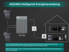 AIO2400 Intelligente Energieverwaltung