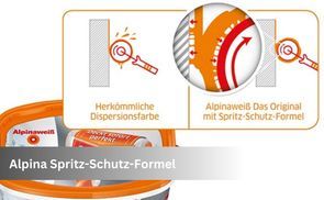 Alpina Spritz Schutz Formel