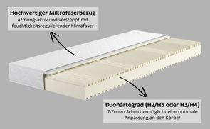 Hochwertige Materialien