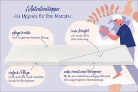 Das Upgrade für Ihre Matratze