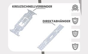 Kreuzschnellverbinder & Direktabhänger