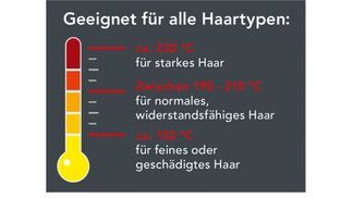 PERFEKTE ERGEBNISSE FÜR ALLE HAARTYPEN!