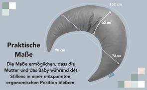 Praktische Maße