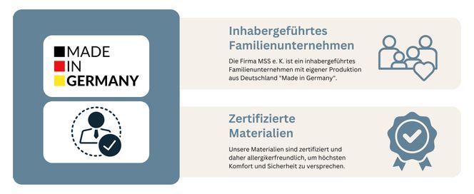 MSS e.K. MEDIC PLUS Taschenfederkernmatratze