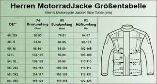 Finden Sie Ihre Passform mit der Größentabelle