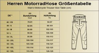 Finden Sie Ihre Passform mit der Größentabelle