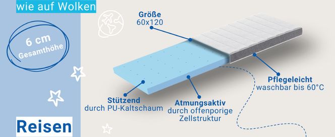 Auf Reisen gibt es viel Neues zu entdecken!