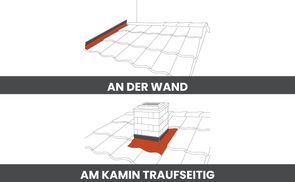 Anbringungsmöglichkeiten