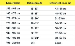 Welche Rahmengröße passt zu mir?