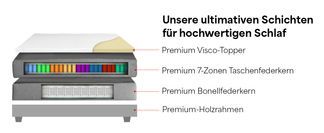 Schichten für unvergleichlichen Schlafkomfort