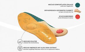 ECHTLEDER SCHUHEINLAGEN Robust und langlebig