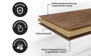 Badezimmermöbel aus robustem MDF/MFC Holz