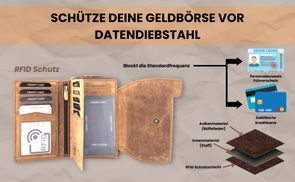 RFID-Schutz für Ihre Sicherheit