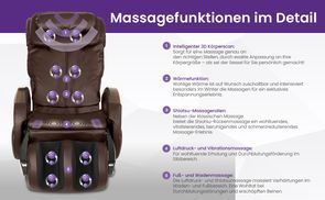 Sechs verschiedene Massagezonen