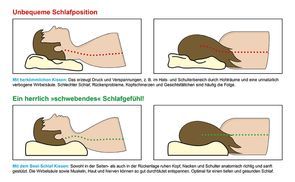 Perfekte Stützwirkung für Kopf und Nacken