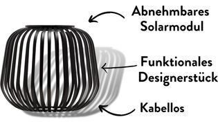 Wiederaufladbares Modul