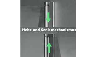 Hebe Senk Mechanismus