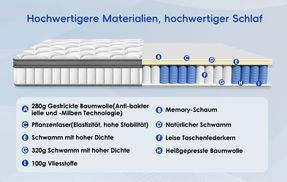 Aus 9 Schichten unterschiedlicher Materialien: