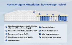 Gewährleitet ein Komfortbles Schlaferblebnis: