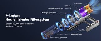 7 Schichte Hocheffizientes Filtersystem