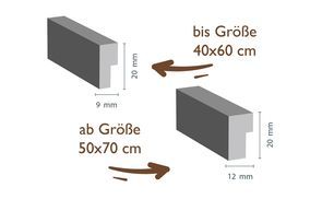 Technische Details