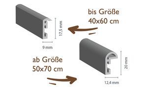 Technische Details