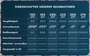 Reißfest & belastbar 