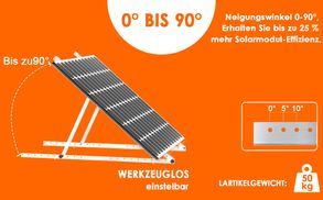 DIE EFFIZIENZ DER SOLARPANELE ZU ERHÖHEN.