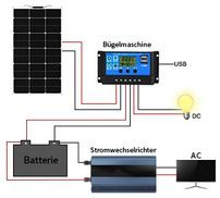 Welche Geräte braucht man für eine netzunabhängige Solaranla