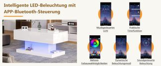 Smarte LED Technologie für Ihr Zuhause