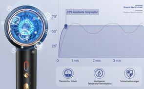 Intelligente Haarpflege mit konstanter Temperatur