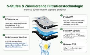 Arbeitsplatten Umkehrosmoseanlage für Wasserreinheit!