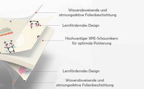 Wasserabweisende und leicht zu reinigende Oberfläche