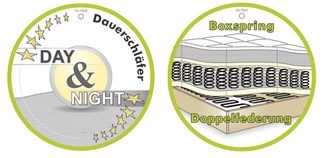 Als Dauerschläfer geeignet (Wellenfedern + TTFK + KS)