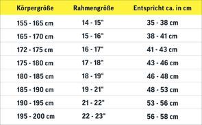 Welche Rahmengröße passt zu mir?