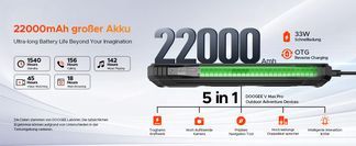 22000mAh Akku mit 33W Schnellladefunktion