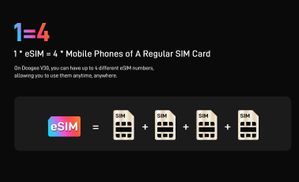 eSIM = Mobiltelefon mit 4 regulären SIM Karten