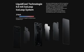 LiquidCool Technologie 4.0 mit lceLoop