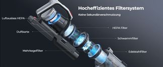 Hochmoderne Filtration für reine Luft