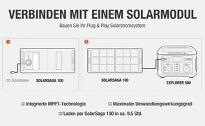 Autark unterwegs mit Solar