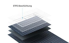 ETFE-Beschichtung auf der Oberfläche