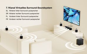 4 verstellbare Surround Lautsprecher