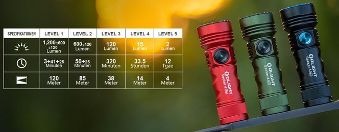 Olight Seeker 4 Mini Taschenlampe mit dualer Lichtquellel