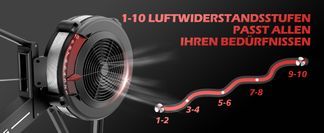 10 Stufen Luftwiderstand