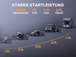 STARKE STARTLEISTUNG FÜR JEDES FAHRZEUG