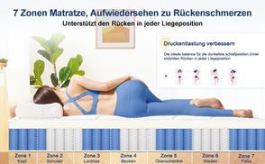 Orthopädische 7 Zonen Matratze für Ihre optimale Unterstützu