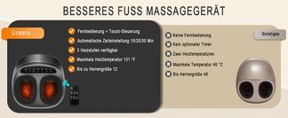 Neun Massagetechniken