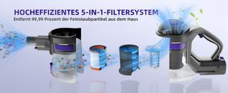 Effiziente Filtration und leiser Betrieb