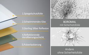 5mm HD Umweltschutz Spiegel